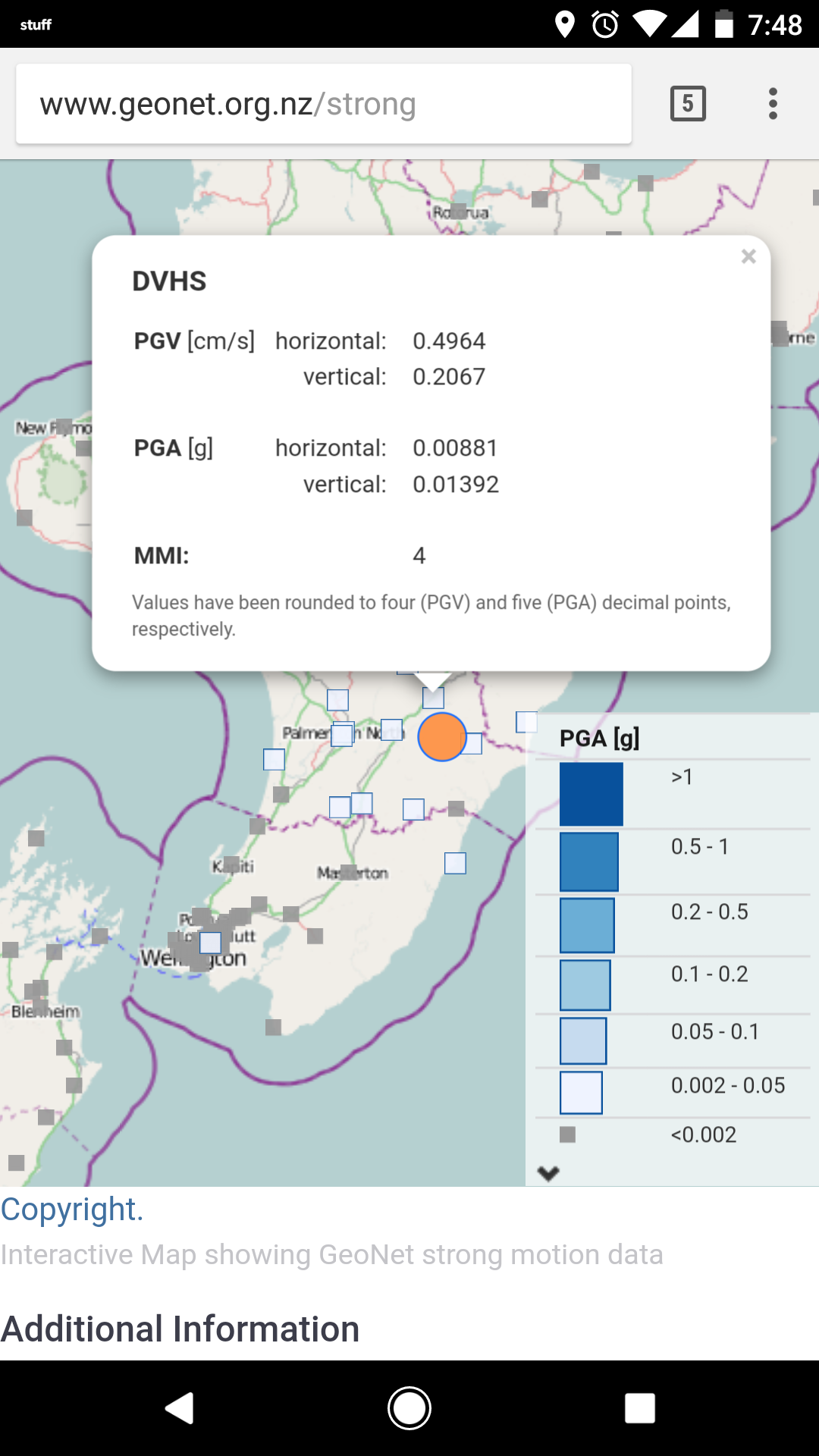 If you click on one of the strong motion sites (grey squares) you'll see the horizontal and vertical PGA and PGV measurements, as well as the peak MMI value recorded at that site in the last hour. 