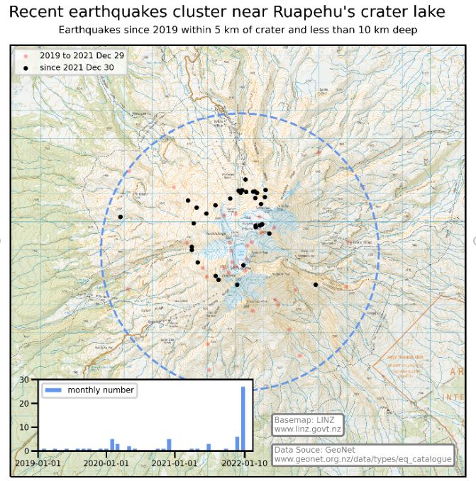 Plot of the location and number of earthquakes beneath the summit area at Ruapehu since 2019, with earthquakes since 30 December 2021 highlighted